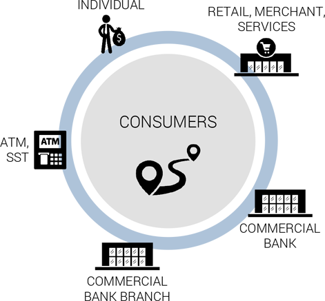 aCash Consumer Portal illustration